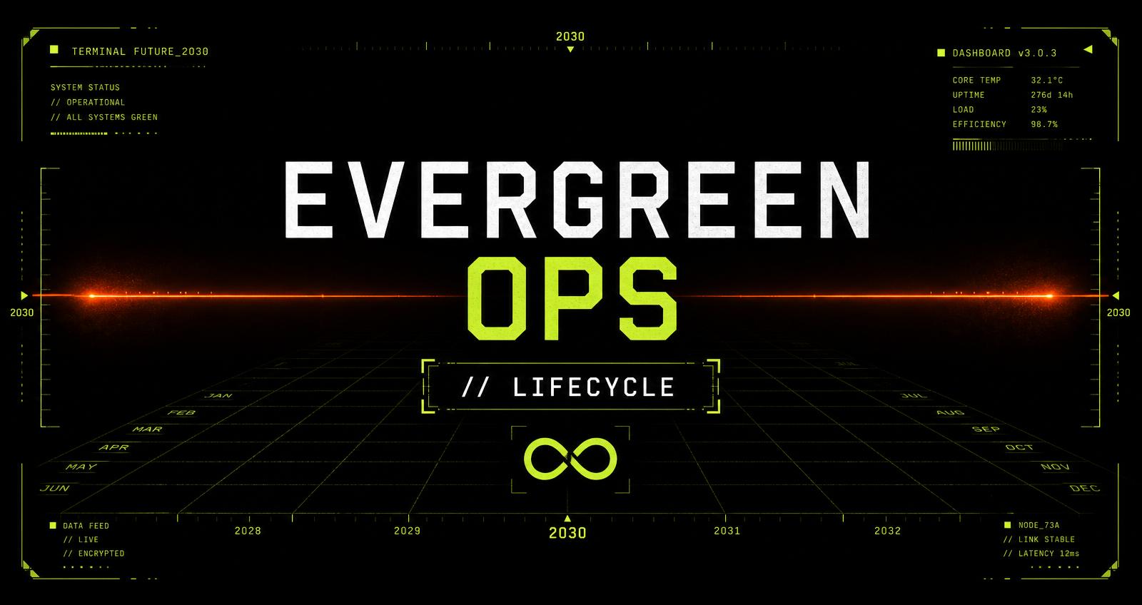 The Operational Reality of Managing Evergreen Content